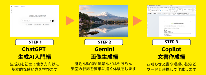 よくわかる「AI講座」