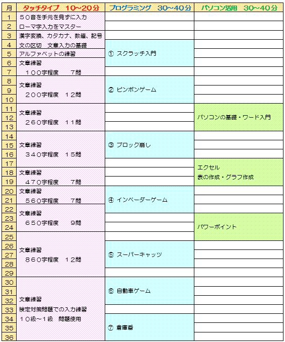 2026年ICT講座カリキュラム
